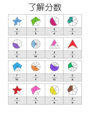 美国三年级分数认知基础练习题卡 | 高清可打印 PDF